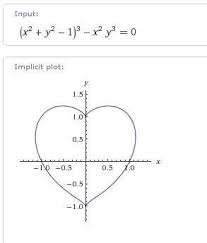 The Funny Part Is That This Is What I Do In Math On My Graphing Calculator When I M Bored But I Also Make Smiley Faces Math Puns Math Drawing Love