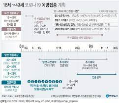 50대 백신 예약 폭주에 놀란 정부, 사전예약 10부제로 선회.대상별 접종백신 여전히 '안갯속'. Rodsuja3jbrgsm