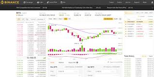 As of january 2018, binance was the largest cryptocurrency exchange in the world in terms of trading. Binance Exchange Review And User Guide Grizzle