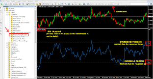 Relative Strength Index Indicator Rsi 3 Awesome Ways To