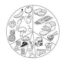 Must have chart for every kitchen. Coloring Page For Kids Food Coloring Pages Food Coloring Food Pyramid