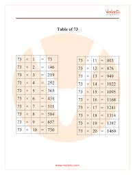So one option would be to go with numpy, which also includes or if you want to go with math.log10, and the same would apply to other functions that cannot be directly vectorized, you can use dataframe.applymap to. Table Of 73 Maths Multiplication Table Of 73 Pdf Download