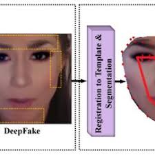 M ean discrimination ratios for the gr ou ps of Experiment 1a solving...