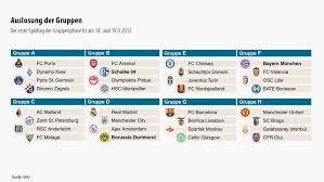 The competition runs from september to may, and in the. Champions League Schweres Los Fur Dortmund Fussball Faz
