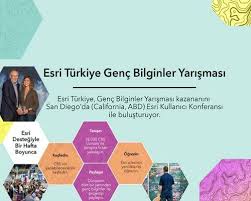 Esri Turkiye Genc Bilginler Yarismasi Gencler Turkiye Abd
