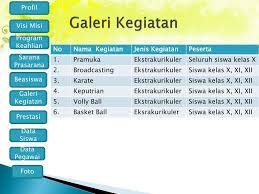 Melanjutkan tulisan tentang soal microsoft powerpoint sebelumnya, ini merupakan soal dan jawaban powerpoint (ppt) bagian ke empat oke langsung saja, berikut ini materi soal keempatnya: Ppt Profil Sekolah Powerpoint Presentation Free Download Id 5967756