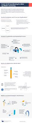 Vanlige bivirkninger (≥1/100 og <1/10). Covid 19 Eu Koordinering For Sikker Og Effektiv Vaccinering Consilium