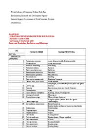 Sebutkan jenis satwa harapan dan fungsinya. Bab 7 Budi Daya Satwa Harapan