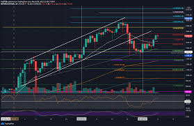 Ethereum price prediction 2021, eth price forecast. Ethereum Price Analysis After 20 Weekly Surge Can Eth Target Ath