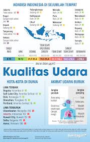 Indeks pencemaran udara (ipu) merupakan satu bacaan yang distandarkan untuk mengetahui sama ada kualiti udara di sesuatu tempat itu adalah selamat ataupun tidak. Indeks Pencemaran Udara 2019