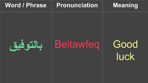 Dalam bahasa arab, ada tiga sapaan berdasarkan waktu: How To Say Good Luck In Arabic Youtube