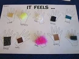 Sensory Classroom Ideas Senses Activities 5 Senses Activities Sensory Activities