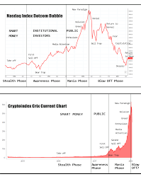 Uncertainty i would say is the main feeling right now. The Cryptocurrency Bubble Risk Reward Of Investing In Cheap Altcoins