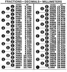 Printable fraction decimal conversion chart. Millimeter Conversion Chart Chandelierparts Com