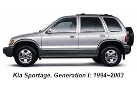 Come discuss the kia sorento, rio, sportage, soul and more! Kia Sportage 1998 Wiring Diagram Kenwood Kna G510 Wiring Diagram Fords8n Tukune Jeanjaures37 Fr