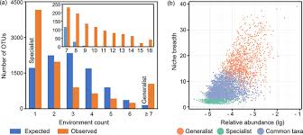 نتیجه جستجوی لغت [generalists] در گوگل