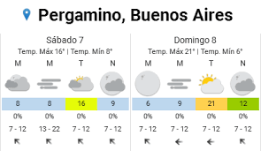 ¿es hora de comprarlo o venderlo? Pronostico Pergamino Y Norte De Bs As Meteoro Pergamino Facebook