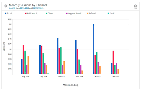 Time Series Bar Charts