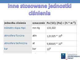Jednostką ciśnienia jest jeden paskal (1 pa): Gimnazjum Im Adama Mickiewicza W Brodach Ppt Pobierz