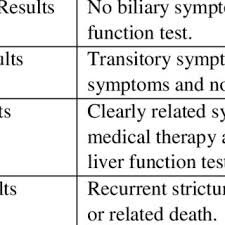 Check spelling or type a new query. Pdf Chapter Invaginating Colonic Anastomosis