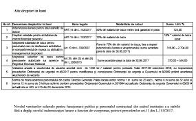 Sindicatul național al funcționarilor publici (snfp) solicită guvernului să se implice în aplicarea salarizării personalului plătit din fonduri publice conform negocierilor, în caz anul 2017 ar putea aduce salarii mai mari primarilor si functionarilor publici. S Au Publicat Salariile Din PrimÄƒria Cluj Un Muncitor Necalificat CaÈ™tigÄƒ Peste 2000 De Lei Www Actualdecluj Ro