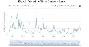 Bitcoin records an interesting trading period at around 16:00 utc. Best Trading Site For Cryptocurrency Volatility Chart