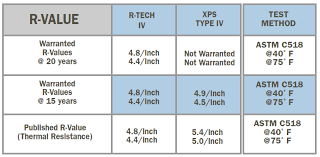 R Tech Foam Board Insulation Jzkpjz Info