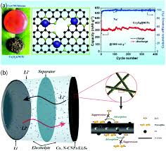 Sale galvanized metal wall rack 4.5 stars (14) was: Carbon Nanofiber Based Three Dimensional Nanomaterials For Energy And Environmental Applications Materials Advances Rsc Publishing Doi 10 1039 D0ma00492h