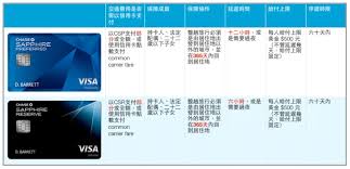 新手專區 chase sapphire preferred vs chase sapphire reserve 旅遊不便險超級比一比 trip american express platinum chase ultimate rewards chase sapphire preferred