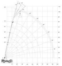 Crane Load Charts Brochures And Specifications