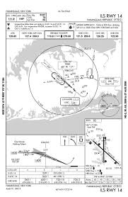 Farmingdale Republic Airport Approach Charts Nycaviation