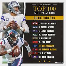 The list included players from various teams and in different positions. Nfl On Cbs Which Qbs Are Missing From Our Top 100 Nfl Facebook