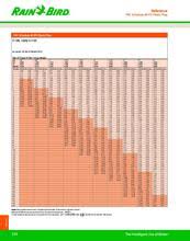 Friction Loss Charts Rain Bird