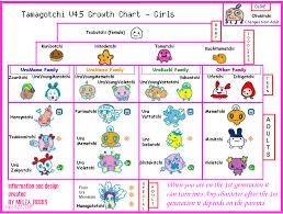 My Tama Mama Life Tama Growth Charts