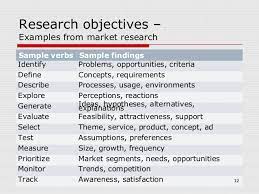 You need to clearly what is the difference between research aims and objectives? Developing Effective Research Proposal