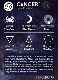 Cancerians Are Nurturing And Protective Of Others Their Ruling Planet Is The Moon And They Tend To B Astrology Cancer Cancer Zodiac Facts Zodiac Signs Cancer