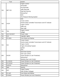 Toyota truck parts diagram get rid of wiring diagram problem. Underdash Fuse Diagram I Would Like A Fuse Diagram For The Box Next To The Steering Wheel Not The One Under The Hood