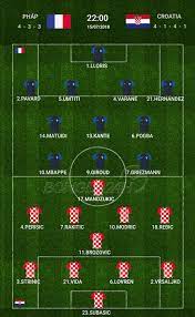 Subscribe(đăng ký) kênh để ủng hộ mình nhé : Nháº­n Ä'á»‹nh Phap Vs Croatia Chung Káº¿t World Cup 2018 21h Ngay 15 7