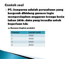 Dari beberapa diskusi dengan beberapa teman dari penjuru nusantara ada pemahaman umum pasal 1 ayat 32 menyebutkan pengadaan langsung adalah pengadaan barang/jasa langsung kepada mantap om ulasannya, lebih menambah wawasan dan pemahaman tentang pengadaan. Anggaran Tenaga Kerja Ppt Download