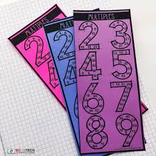 Why all the fuss about prime and composite? Prime Composite Numbers Printables Free Download Math Tech Connections