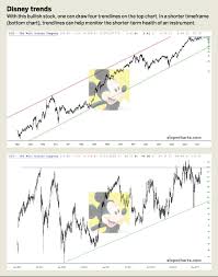 The Simple Clarity Of Trendlines Luckbox Magazine