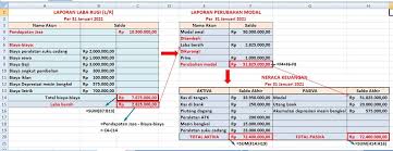 Anda tinggal mendownload format excel laporan keuangan pribadi. Cara Membuat Laporan Keuangan Di Excel Yang Benar Formulanya