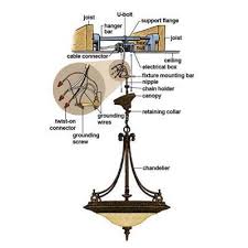 The primary purpose of a white backlit ceiling is to function as a light fixture. Install A Hanging Chandelier Savillefurniture