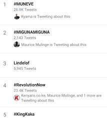 Dr Miguna Miguna On Twitter Thank You Patriots For Trending Migunamiguna Revolutionnow And Kingkaka Let Us Now Trendonthestreets Blow Whistles Beat Pans Drum Let Us March And Chant Together Revolutionnow