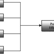 Maybe you would like to learn more about one of these? Pdf Which Positioning Strategy Outperforms