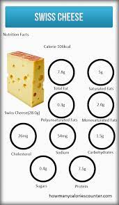 Denmark is known for its tasty dairy products. How Many Calories In Swiss Cheese How Many Calories Counter