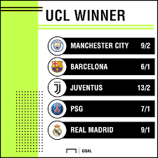 Here on sofascore livescore you can find all juventus vs inter previous results sorted by their h2h matches. Champions League Odds Man City The Team To Beat As Ronlado Heads Back To Manchester United Goal Com