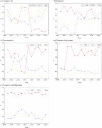 Image result for Tungsten 2012 HS