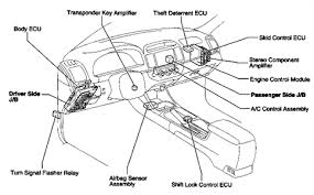 1990 mustang alternator wiring diagram; Solved Looking For Fuse Box For Cig Lghtr On 90 Lexus Ls4 Fixya