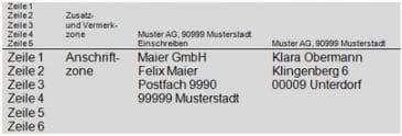 Gerne sende ich ihnen unterlagen zu, wenn sie mir ihre postanschrift mitteilen. Din 5008 So Wahlen Sie Die Korrekte Anschrift Sekretaria De